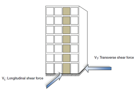 Equivalent Static Analysis
